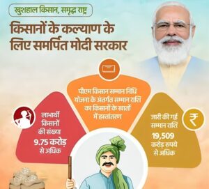 Pm kisan E kyc online 19th installment